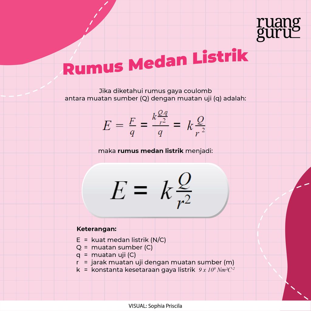 Memahami Konsep Medan Listrik: Sifat, Rumus, Dan Contohnya | Fisika Kelas 9